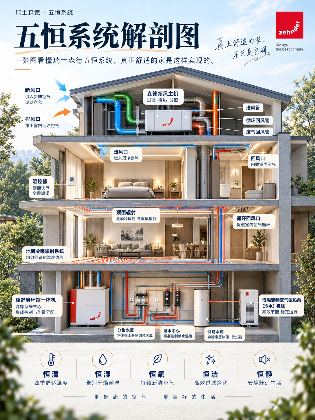 宿迁一栋别墅的五恒系统，到底藏了多少东西？
